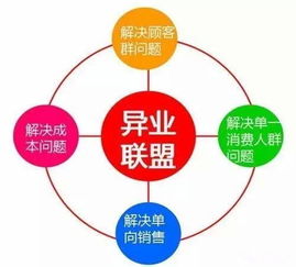 G20视阈下中国未来商业模式与网络技术服务发展趋势