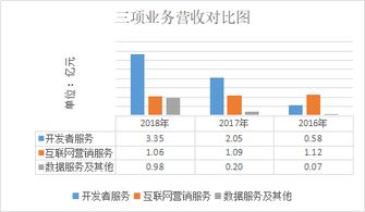 2024年最前沿的互联网科技公司，否则你就out啦！