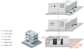 资阳布线工程与网络布线工程图解析——广州晓东科技专业服务